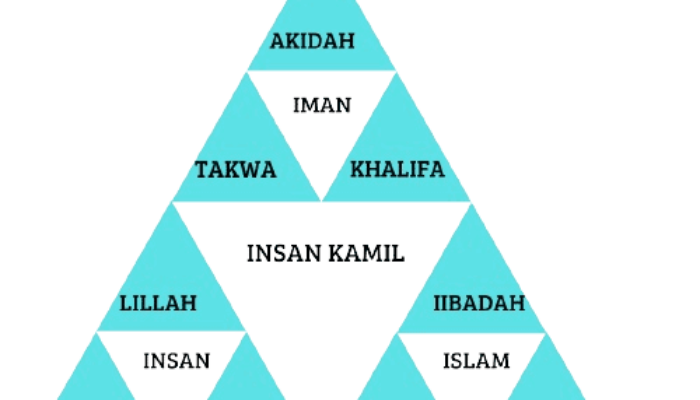 Pusat Peranserta Masyarakat (PPM): Harakah Ummatan Wasathan dan Gerakan Masyarakat Setimbang