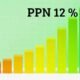 Wacana Kenaikan PPN 12 Persen: Polemik, Sejarah, dan Sikap Politik