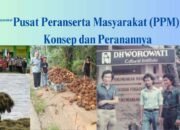 Ideologi Pusat Peranserta Masyarakat (PPM): Konsep dan Peranannya
