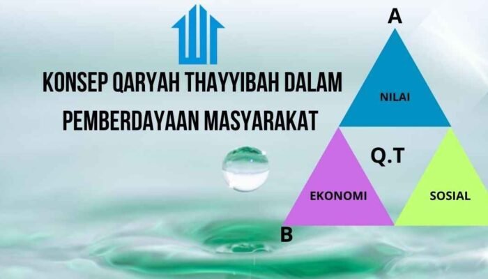 Konsep Qaryah Thayyibah dalam Pemberdayaan Masyarakat oleh PPM