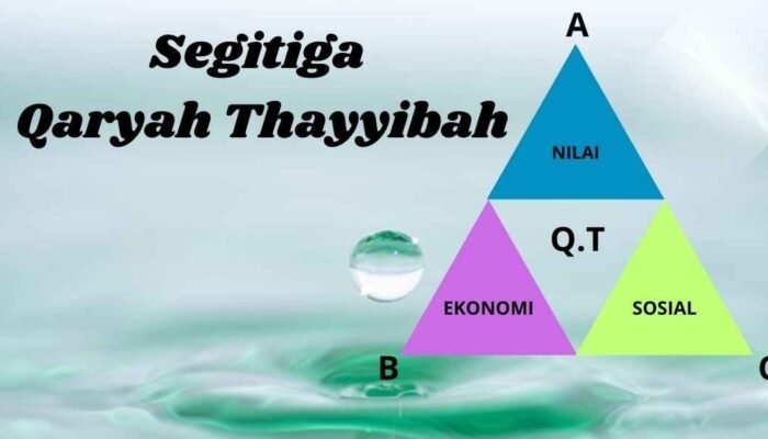 Segitiga Qaryah Thayyibah: Metodologi PPM dalam Pemberdayaan Masyarakat