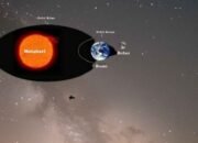 Ungkap Bukti Ilmiah Orbit Bulan dan Matahari dalam Al-Qur’an