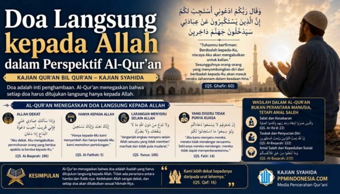 Doa Langsung kepada Allah dalam Perspektif Al-Qur’an