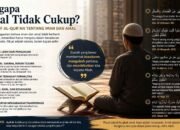 Mengapa Ritual Tidak Cukup? Perspektif Al-Qur’an tentang Iman dan Amal