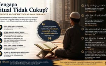 Mengapa Ritual Tidak Cukup? Perspektif Al-Qur’an tentang Iman dan Amal
