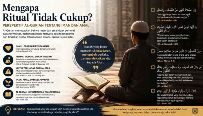 Mengapa Ritual Tidak Cukup? Perspektif Al-Qur’an tentang Iman dan Amal