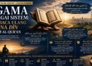 Agama sebagai Sistem: Membaca Ulang Makna Dīn dalam Al-Qur’an