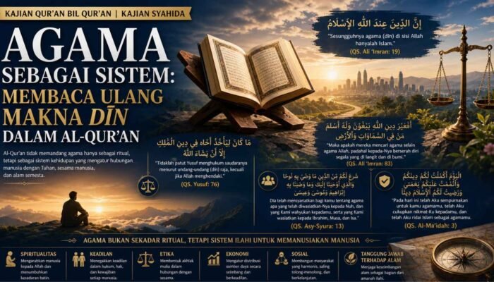 Agama sebagai Sistem: Membaca Ulang Makna Dīn dalam Al-Qur’an