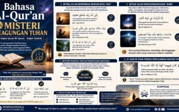Bahasa Al-Qur’an dan Misteri Keagungan Tuhan