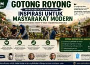 Gotong Royong sebagai Wujud Kekhalifahan: Inspirasi untuk Masyarakat Modern