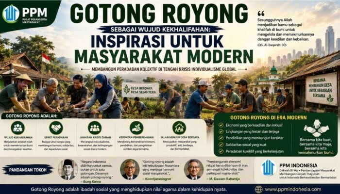 Gotong Royong sebagai Wujud Kekhalifahan: Inspirasi untuk Masyarakat Modern