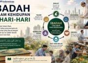 Ibadah dalam Kehidupan Sehari-hari