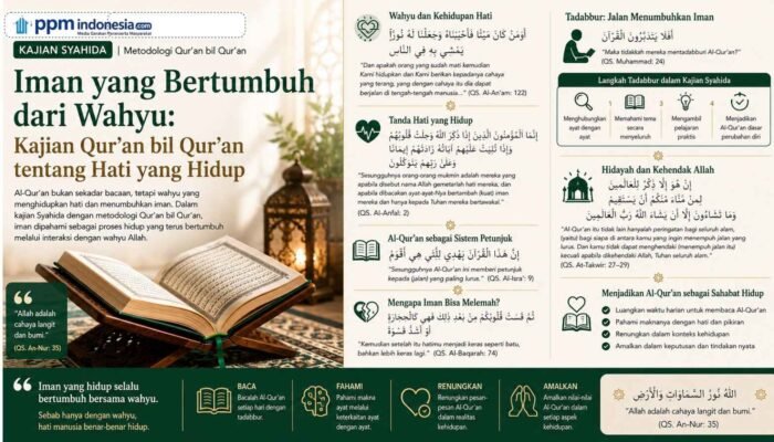 Iman yang Bertumbuh dari Wahyu: Kajian Qur’an bil Qur’an tentang Hati yang Hidup