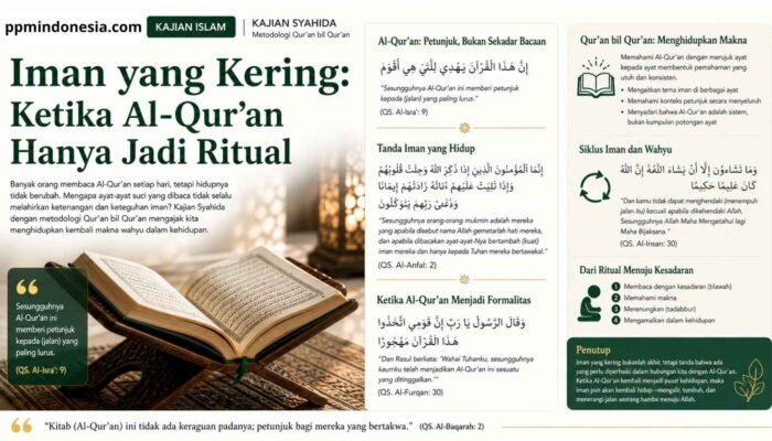 Iman yang Kering: Ketika Al-Qur’an Hanya Jadi Ritual