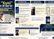 Kata “Kami” dalam Al-Qur’an Bukan Berarti Tuhan Banyak, Ini Faktanya