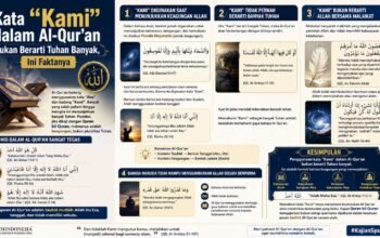 Kata “Kami” dalam Al-Qur’an Bukan Berarti Tuhan Banyak, Ini Faktanya