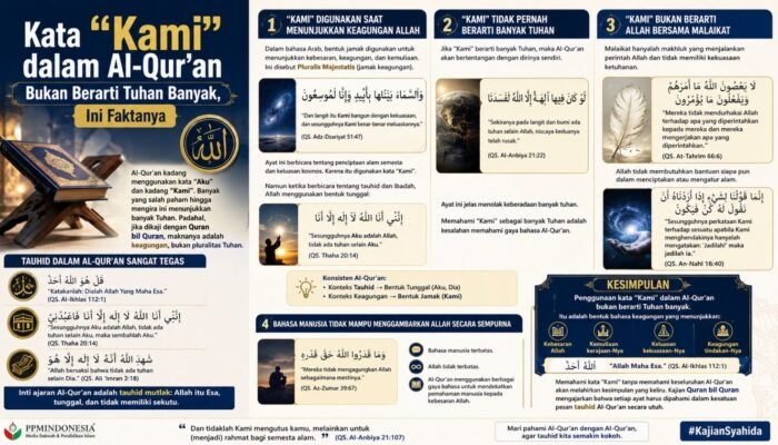 Kata “Kami” dalam Al-Qur’an Bukan Berarti Tuhan Banyak, Ini Faktanya