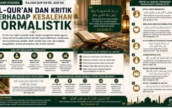 Al-Qur’an dan Kritik terhadap Kesalehan Formalistik