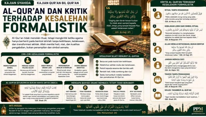 Al-Qur’an dan Kritik terhadap Kesalehan Formalistik