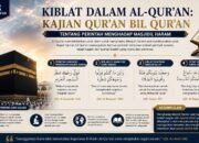 Kiblat dalam Al-Qur’an: Kajian Qur’an bil Qur’an tentang Perintah Menghadap Masjidil Haram