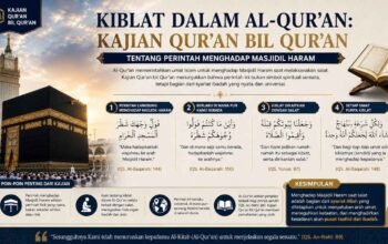 Kiblat dalam Al-Qur’an: Kajian Qur’an bil Qur’an tentang Perintah Menghadap Masjidil Haram