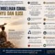 Kisah Penyembelihan Ismail: Antara Wahyu dan Ilusi