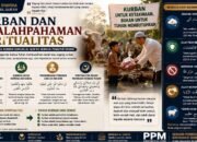 Kurban dan Kesalahpahaman Spiritualitas
