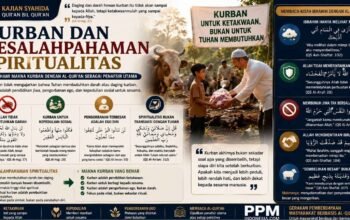 Kurban dan Kesalahpahaman Spiritualitas