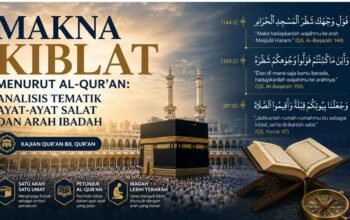 Makna Kiblat Menurut Al-Qur’an: Analisis Tematik Ayat-Ayat Salat dan Arah Ibadah