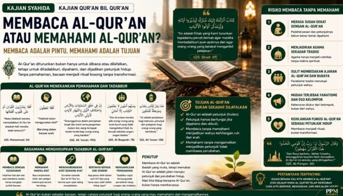 Membaca Al-Qur’an atau Memahami Al-Qur’an?