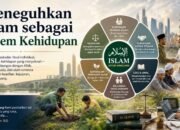 Meneguhkan Islam sebagai Sistem Kehidupan