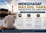 Menghadap Masjidil Haram: Perintah Ritual atau Simbol Spiritual?