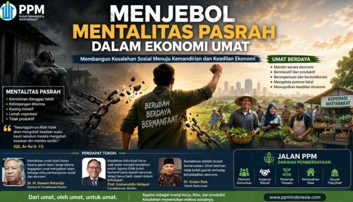 Menjebol Mentalitas Pasrah dalam Ekonomi Umat