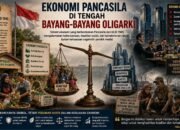 Ekonomi Pancasila di Tengah Bayang-Bayang Oligarki