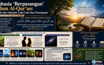 Rahasia ‘Berpasangan’ dalam Al-Qur’an: Lebih dari Sekadar Laki-Laki dan Perempuan