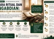 Antara Ritual dan Pengabdian: Jalan Menuju Islam yang Otentik