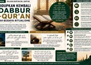 Menghidupkan Kembali Tadabbur Al-Qur’an di Tengah Budaya Ritualisme