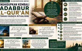 Menghidupkan Kembali Tadabbur Al-Qur’an di Tengah Budaya Ritualisme