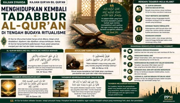 Menghidupkan Kembali Tadabbur Al-Qur’an di Tengah Budaya Ritualisme