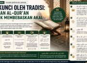 Terkunci oleh Tradisi: Seruan Al-Qur’an untuk Membebaskan Akal