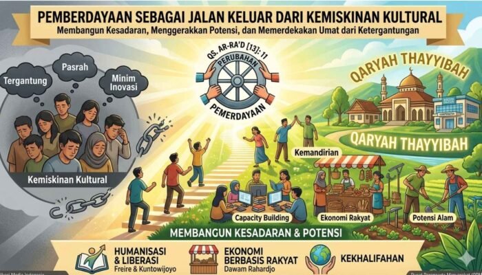 Pemberdayaan sebagai Jalan Keluar dari Kemiskinan Kultural