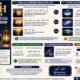 Keagungan Allah dalam Struktur Bahasa Al-Qur’an