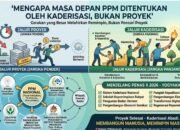 Mengapa Masa Depan PPM Ditentukan oleh Kaderisasi, Bukan Proyek