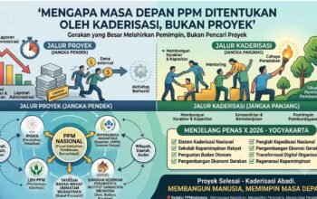 Mengapa Masa Depan PPM Ditentukan oleh Kaderisasi, Bukan Proyek