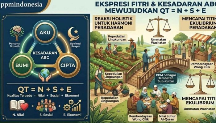 Qaryah Thayyibah: Ketika Nilai, Sosial, dan Ekonomi Menjadi Sistem Kehidupan