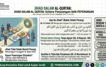 JIHAD DALAM AL-QUR’AN: ANTARA PERJUANGAN DAN PEPERANGAN