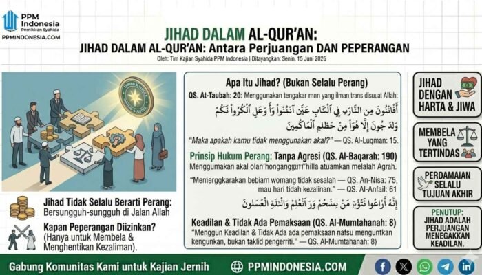 JIHAD DALAM AL-QUR’AN: ANTARA PERJUANGAN DAN PEPERANGAN