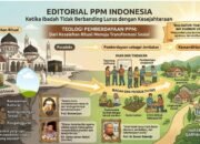 Ketika Ibadah Tidak Berbanding Lurus dengan Kesejahteraan