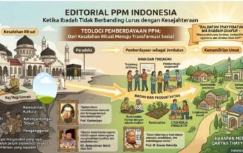 Ketika Ibadah Tidak Berbanding Lurus dengan Kesejahteraan