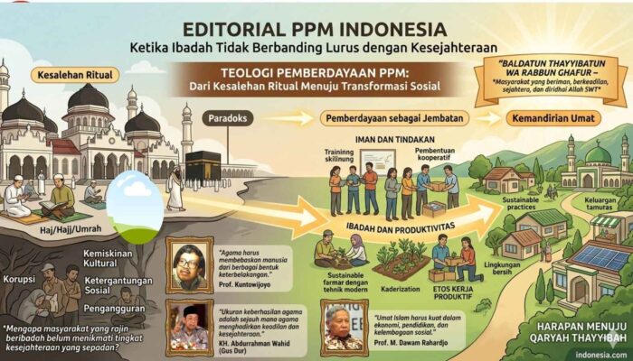 Ketika Ibadah Tidak Berbanding Lurus dengan Kesejahteraan
